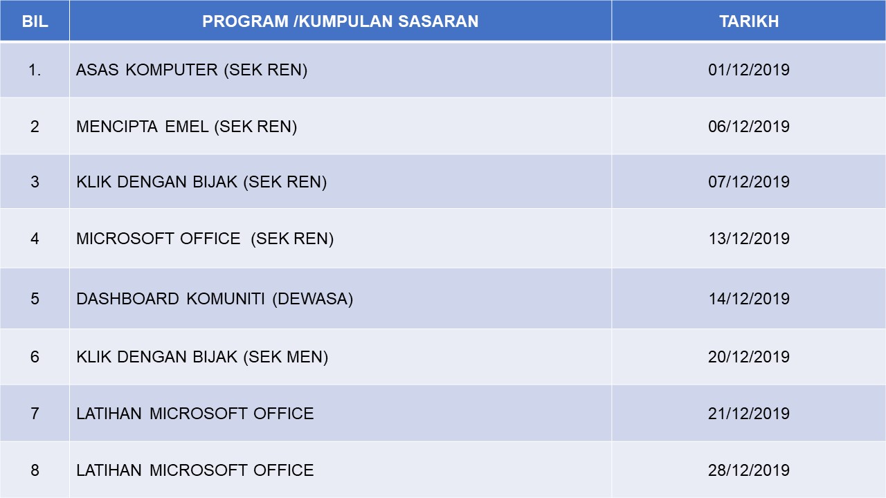 12. DEC 2019