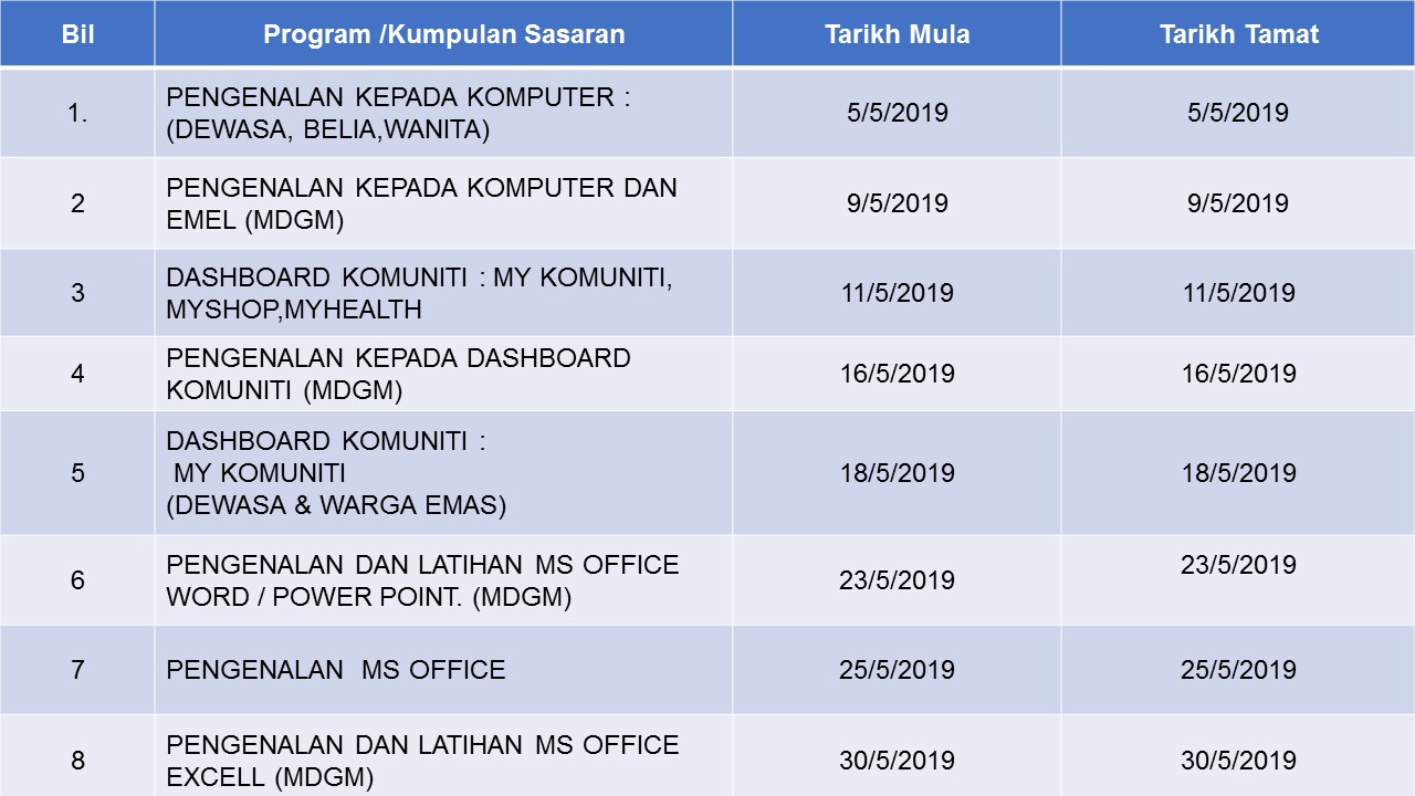 5. MEI 2019