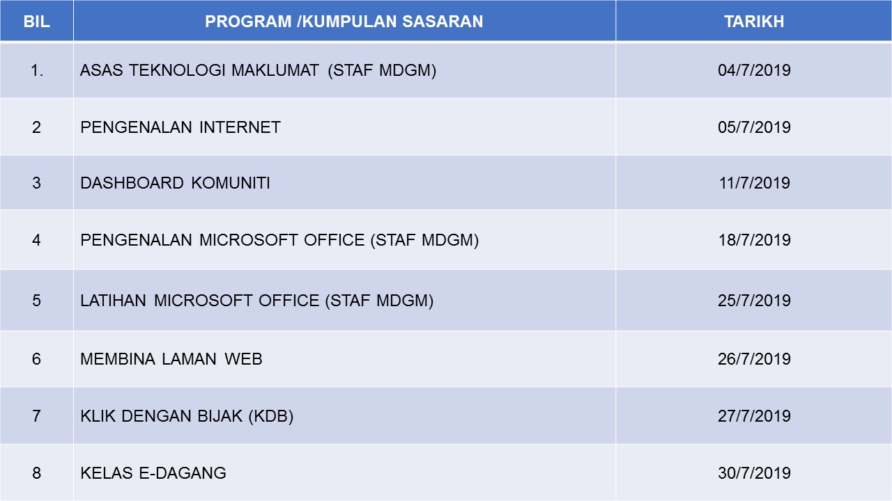 7. JUL 2019