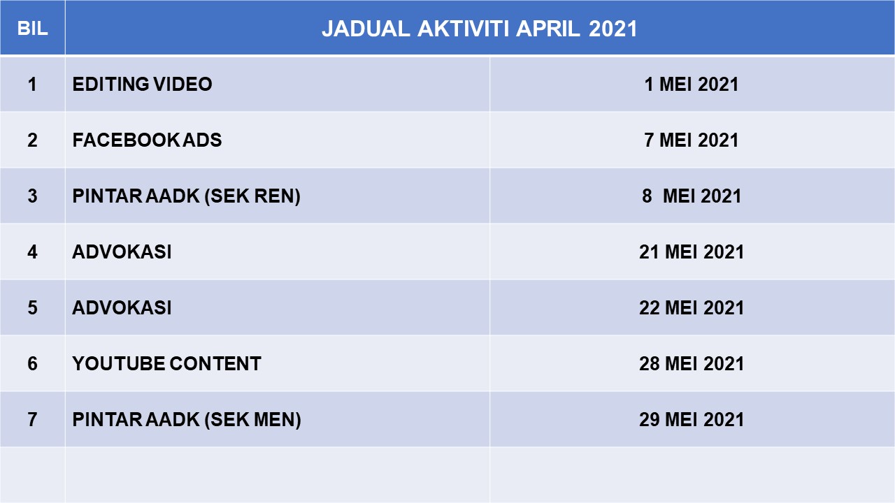 5. MEI 2021